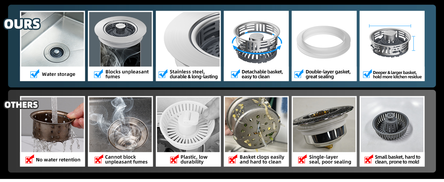 Kitchen sink strainer with larger and deeper basket