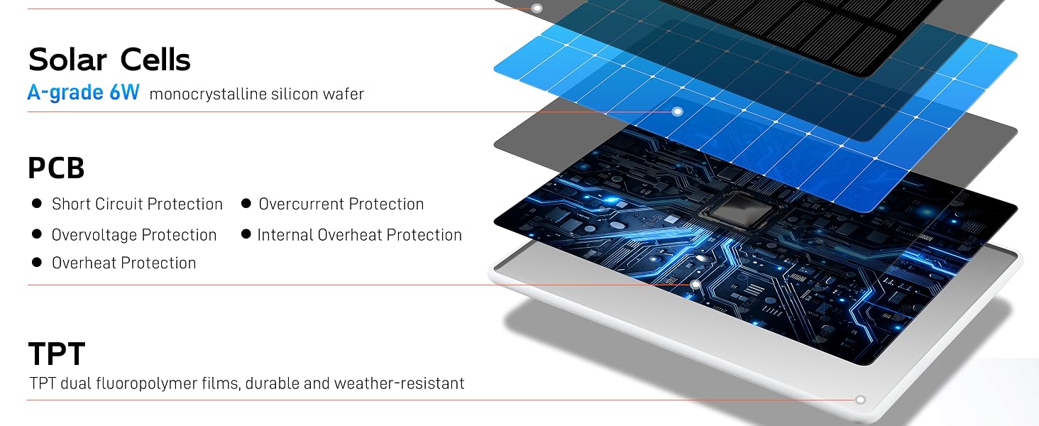 eufy solar panel