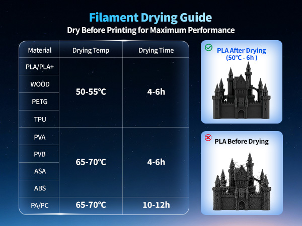 filament dryer box filament dehydrator high temp filament dryer