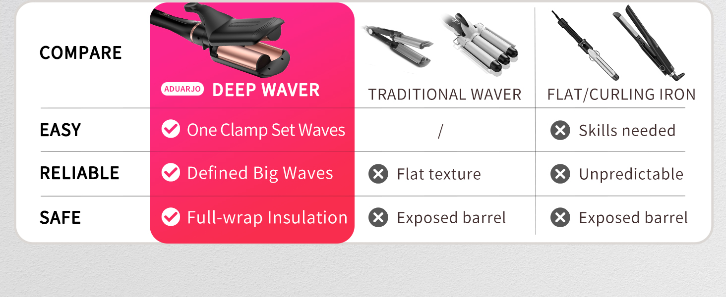 Curling Iron Set