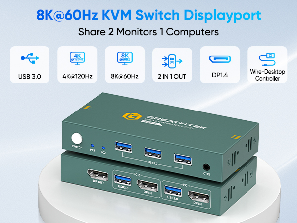 best kvm switches