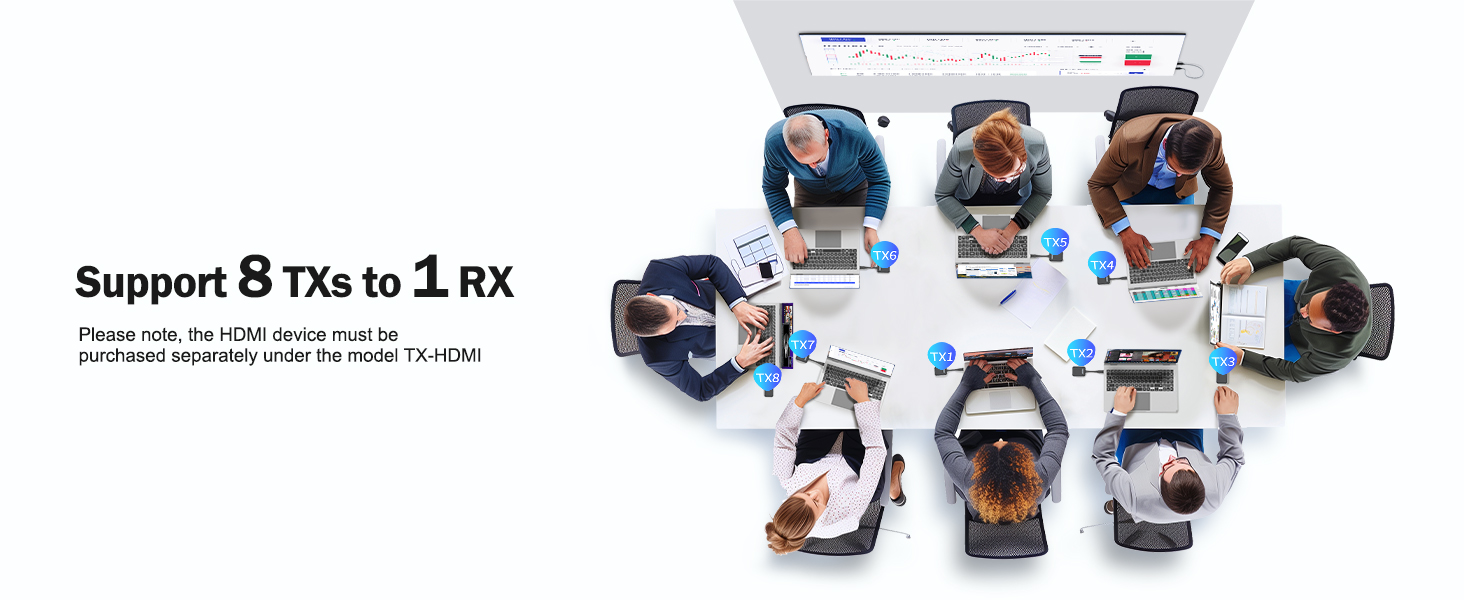 Lemorel Wireless HDMI Transmitter and Receiver for Coworking