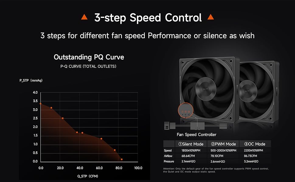 PCCOOLER F5 R120 Case Fan 120mm PWM
