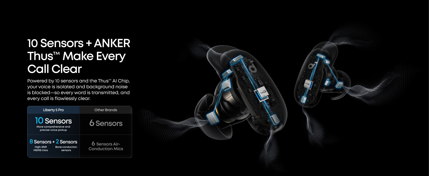 10 Sensors + ANKER Thus