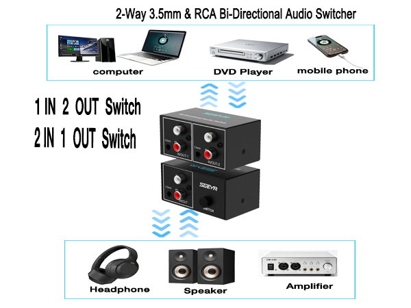RCA Switch