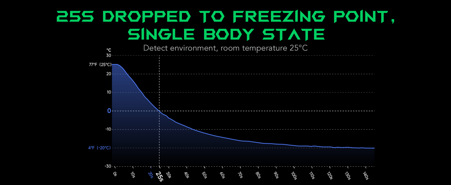 Newly Upgraded Cooling Fan
