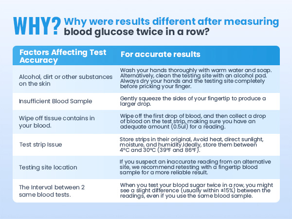 Blood Glucose Analysis 1