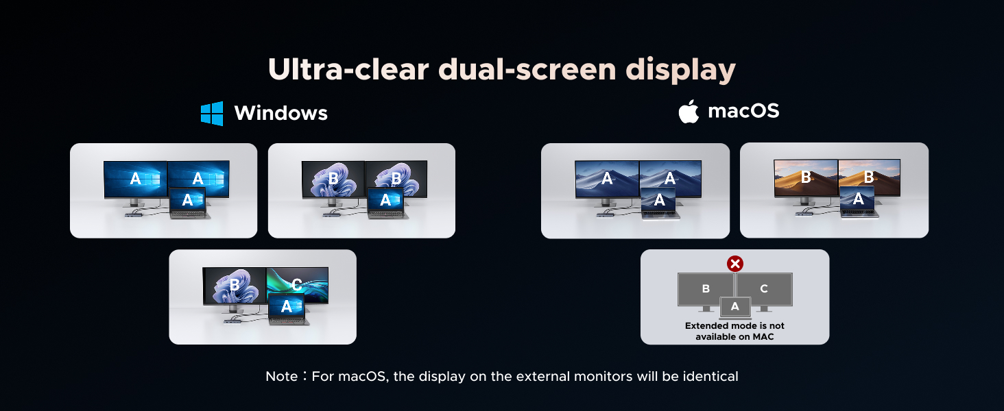 UGREEN 10Gbps USB C DOCKING STATION
