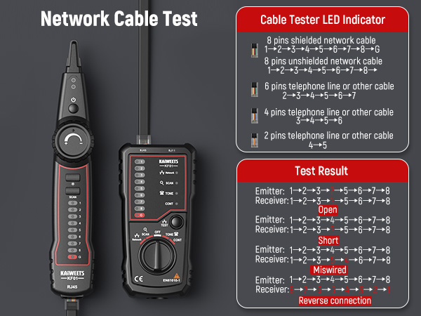 Network Cable Test
