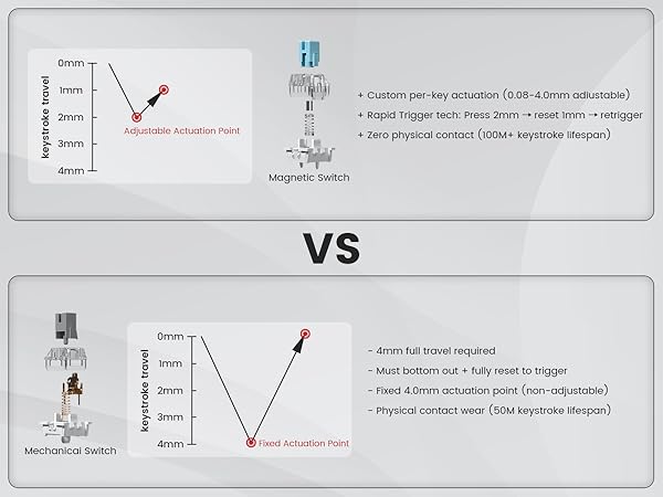womier 65 percent keyboard