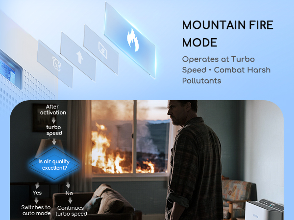 Afloia WiFi smart air purifier 
