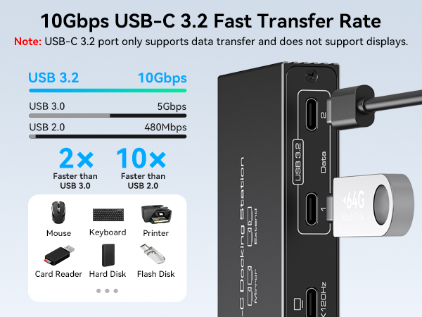 10Gbps USB-C 3.2 Fast Transfer Rate