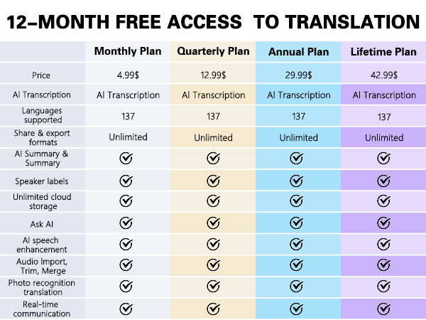 note pro ai voice recorder speech to text device for to text device for computer hidden voice car