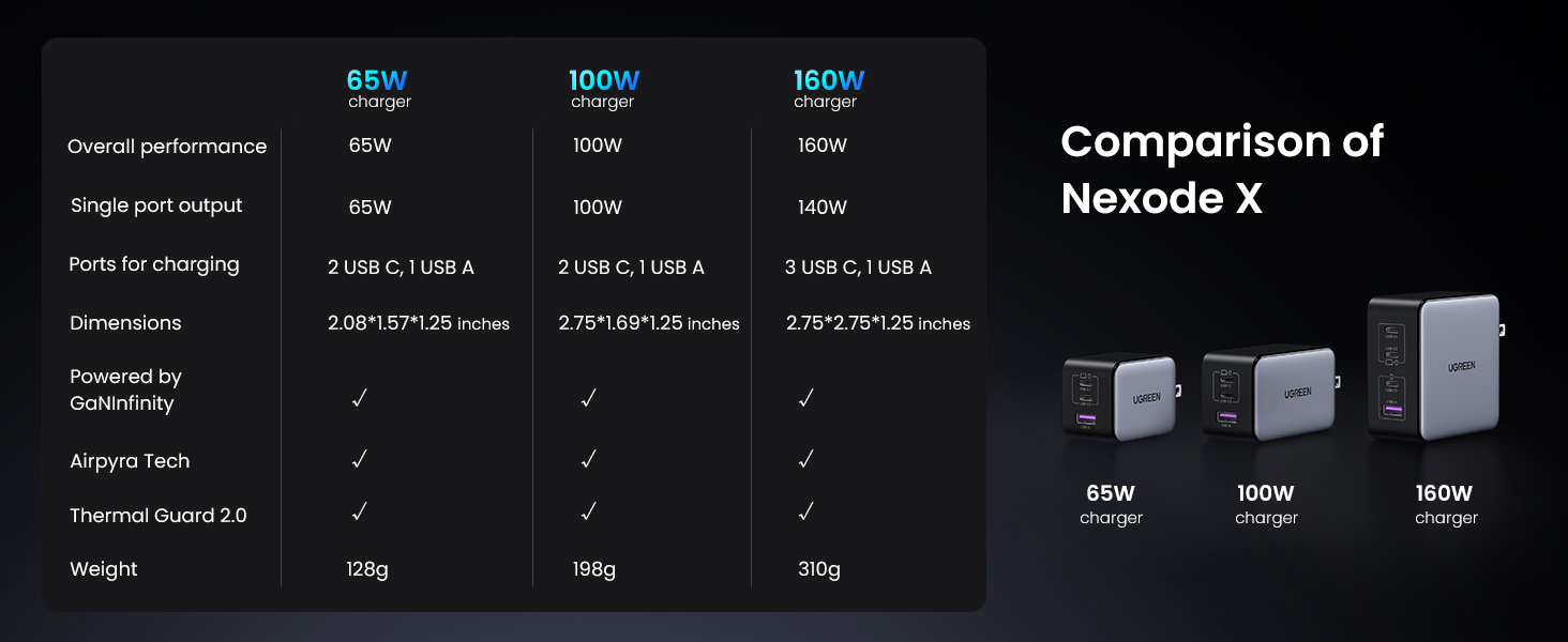 65w charger