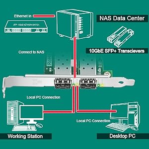 pcie network card pcie nic card pcie sfp+ card pcie 10gbe card