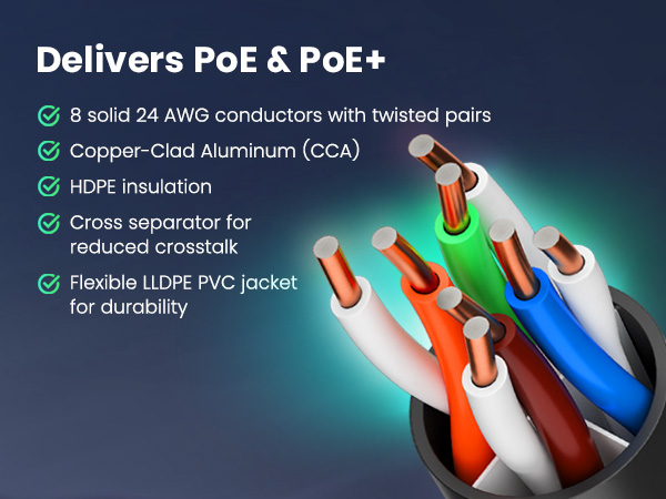 Delivers PoE &amp; PoE+