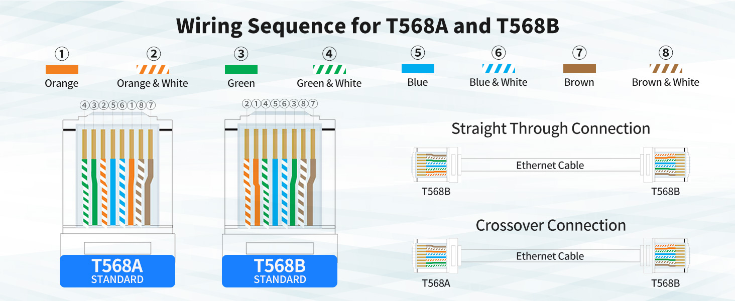 RJ45 Regular A+ 15 PC