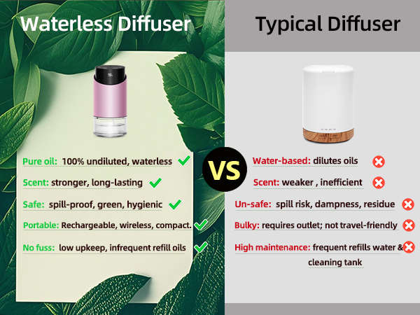 waterless diffuser essential oil scent aromatherapy sentiment air freshener car hom room office mini