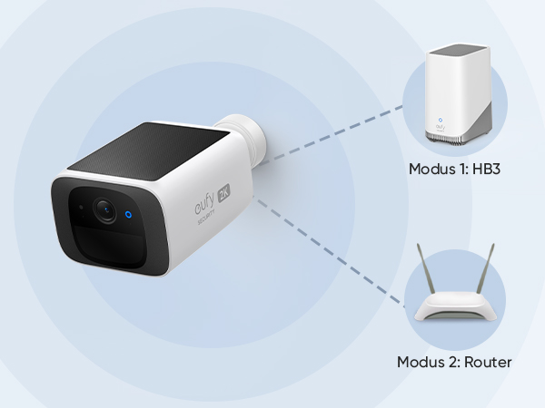 Dual Connection Modes