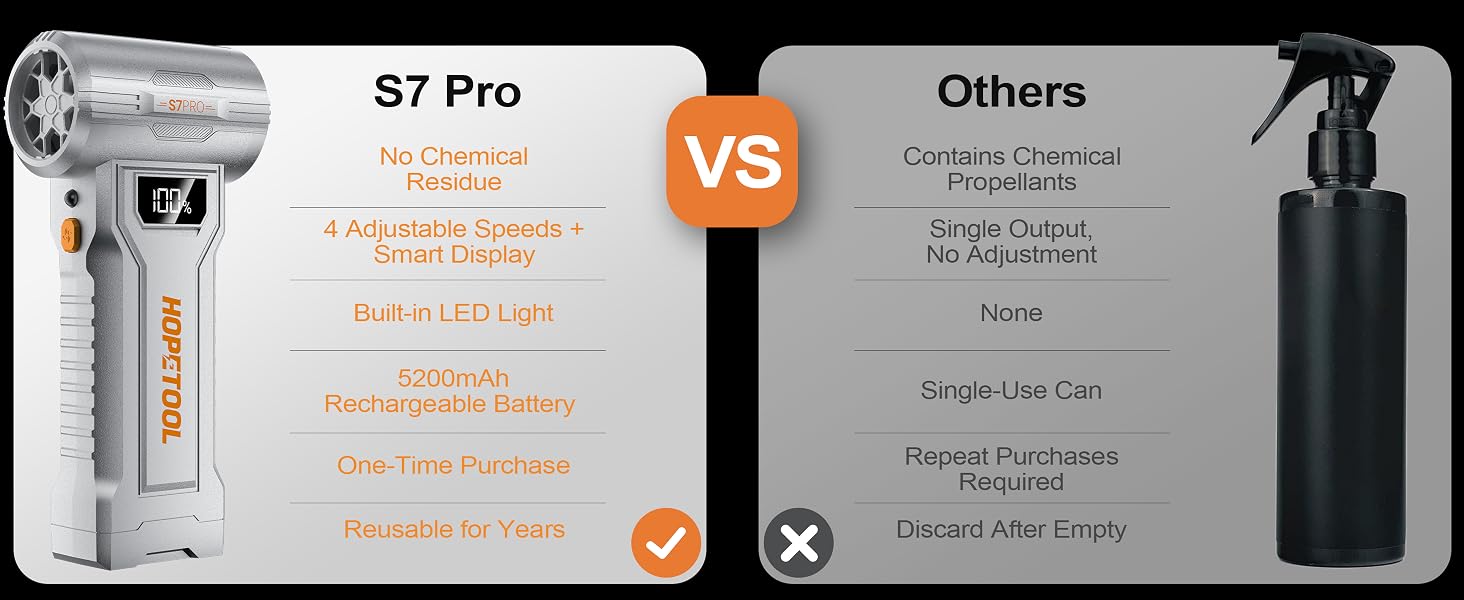 Hopetool S7 Pro electric duster vs single-use canned air comparison