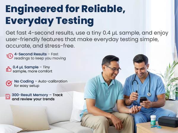 Blood glucose meter kit with 4 second results 0.4 microliter sample and easy no coding setup