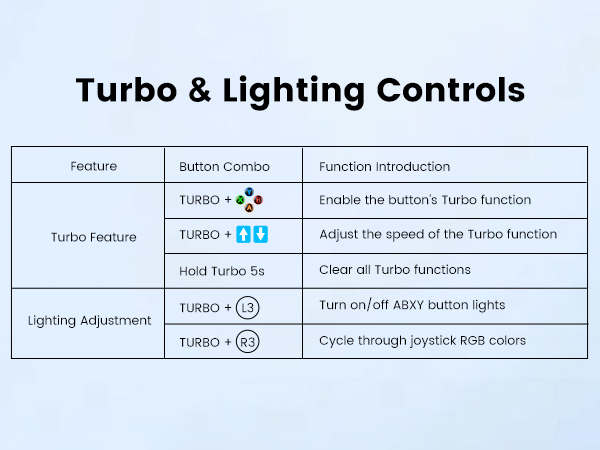 Button Function