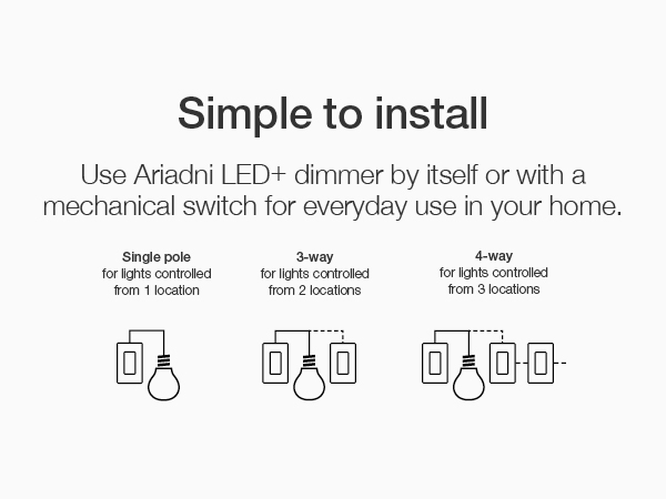 Simple to Install