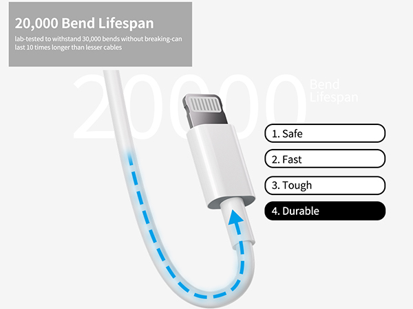 20,000 Blend Lifespan