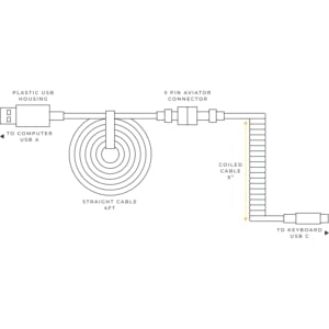 coiled cable specs
