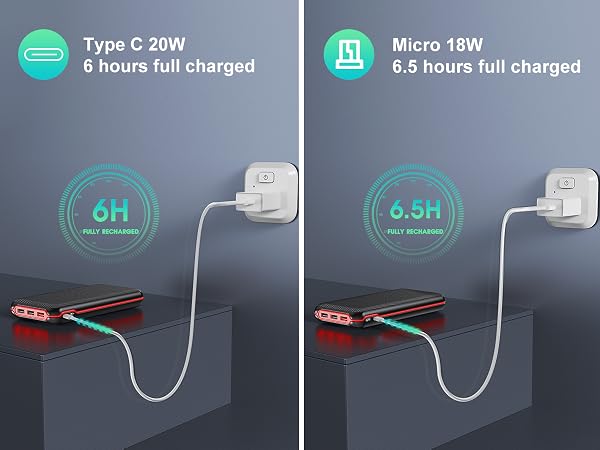 portable charger usb c