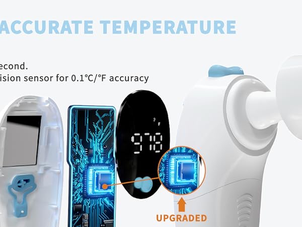 3 IN 1 Forehead Thermometer