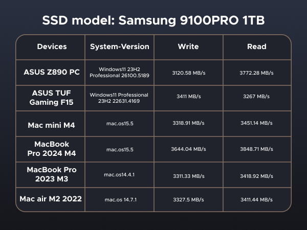 UGREEN 40G NVMe enclosure