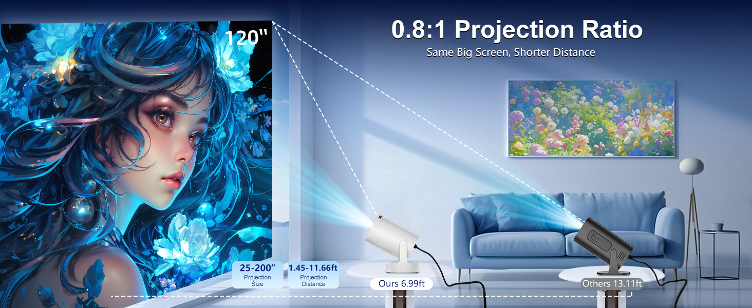 short throw projector
