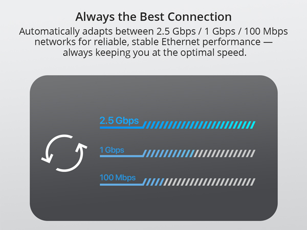 Adapter Automatically Selects 2.5?Gbps 1?Gbps or 100?Mbps for the Best Connection