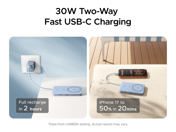 30W Two-Way Fast USB-C Charging