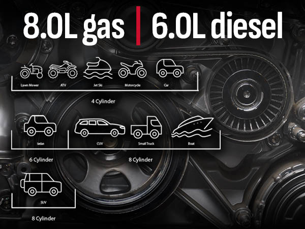 Upgraded Schumacher SL1639 1000A 12V Lithium Portable Power Pack and Jump Starter 