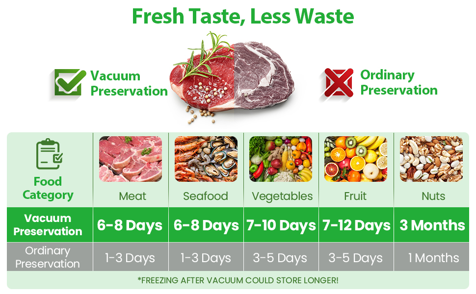 vacuum bag for food