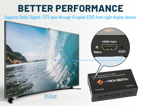 Better performance supports 