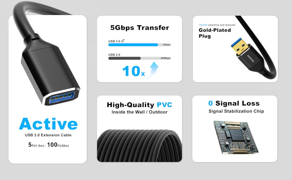 USB 3.0 Extension Cable