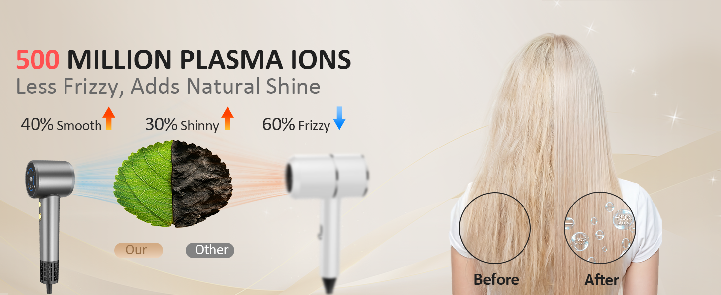 500M Ionic Care