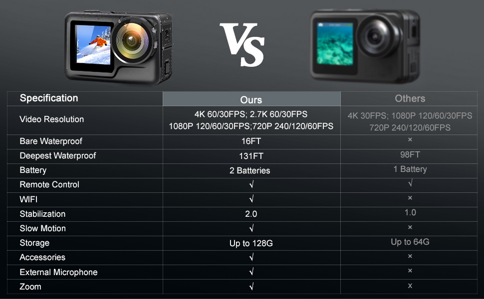 sport camera