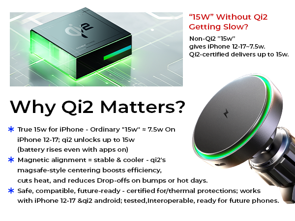 Qi2 15W Fast Charging MagSafe Car Mount Charger