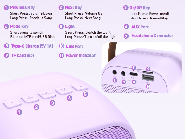 Simple operation buttons