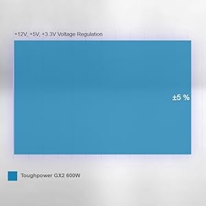 Thermaltake Toughpower GX2 80+ Gold Power Supply