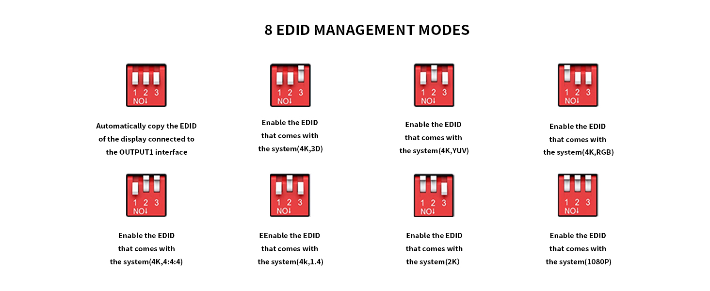 EDID MANAGEMENT