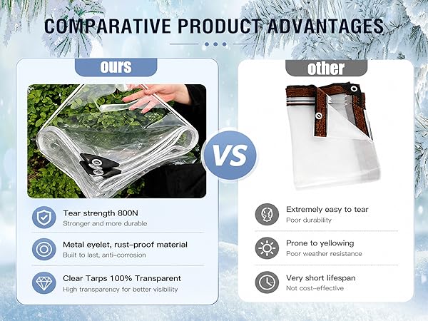 clear tarps heavy duty waterproof