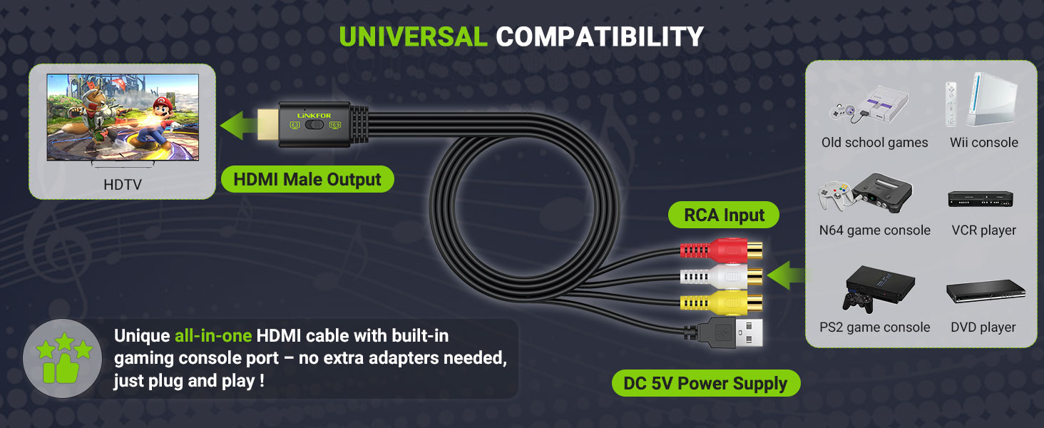 RCA to HDMI Converter