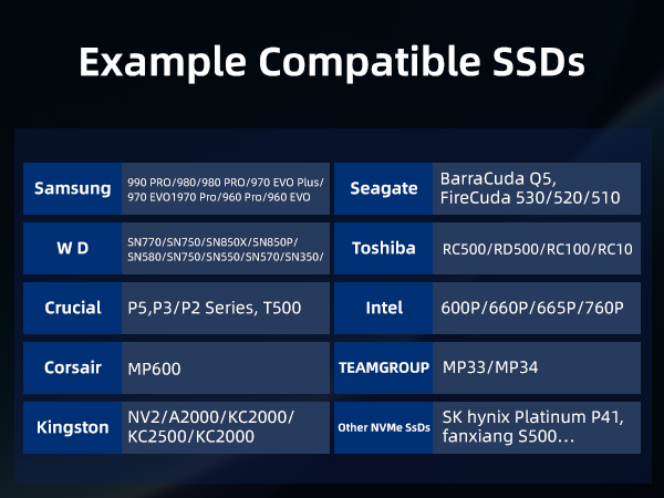 Chart listing compatible SSD models from various brands including Samsung, Seagate, WD, Toshiba, Crucial, Intel, Corsair, TEAMGROUP, Kingston, and other NVMe SSDs. Specific model numbers are provided for each brand.