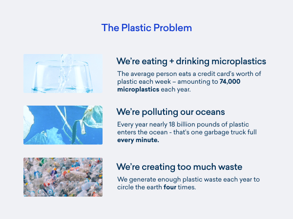 The Plastic Problem