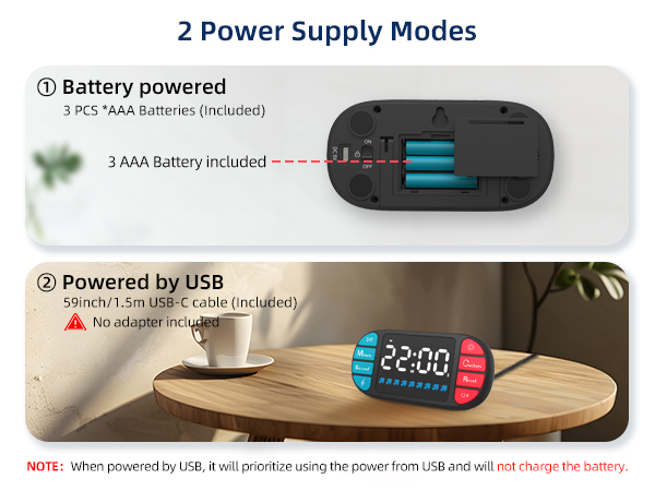 2 Power Supply Modes
